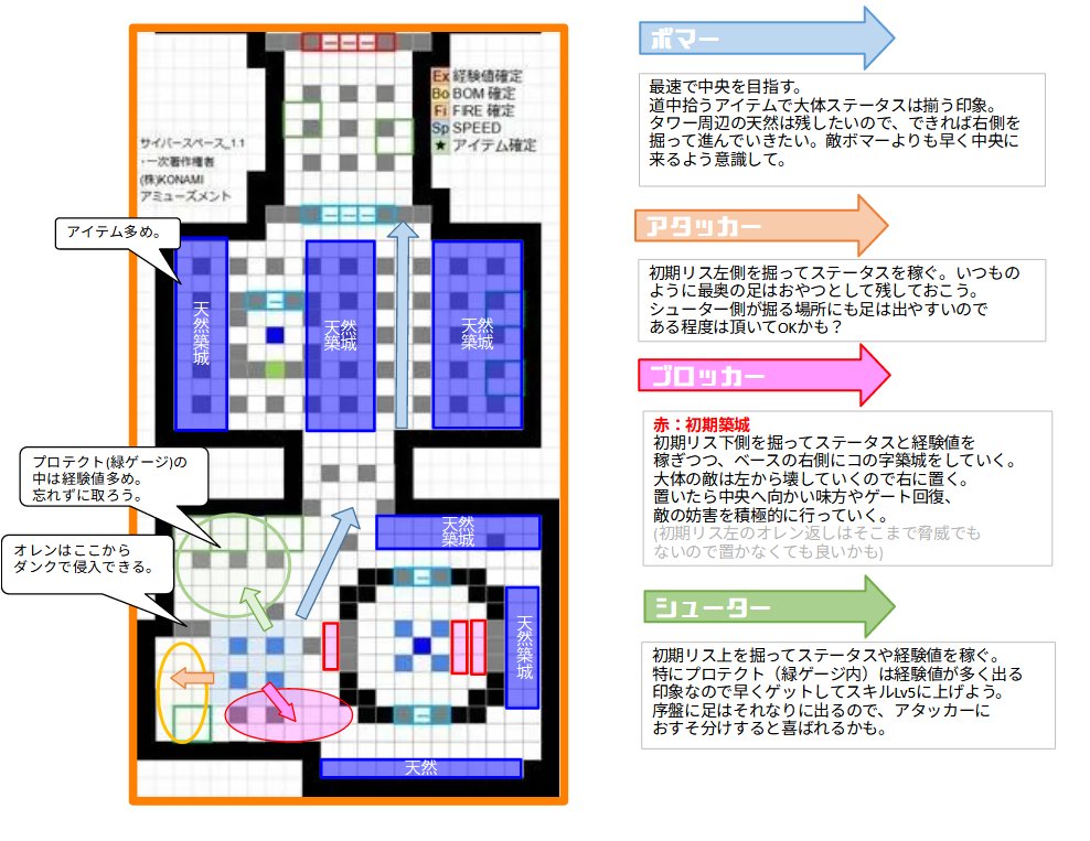 【コナステ版】
「聖邪の遺跡(哀愁)」「ヒエールビレッジ2」「サイバースペース1.1」の初動案です。
哀愁のタワー上は侵攻の択を広げるためにも掘っておくと吉です。
#ライ麦の初動図書館