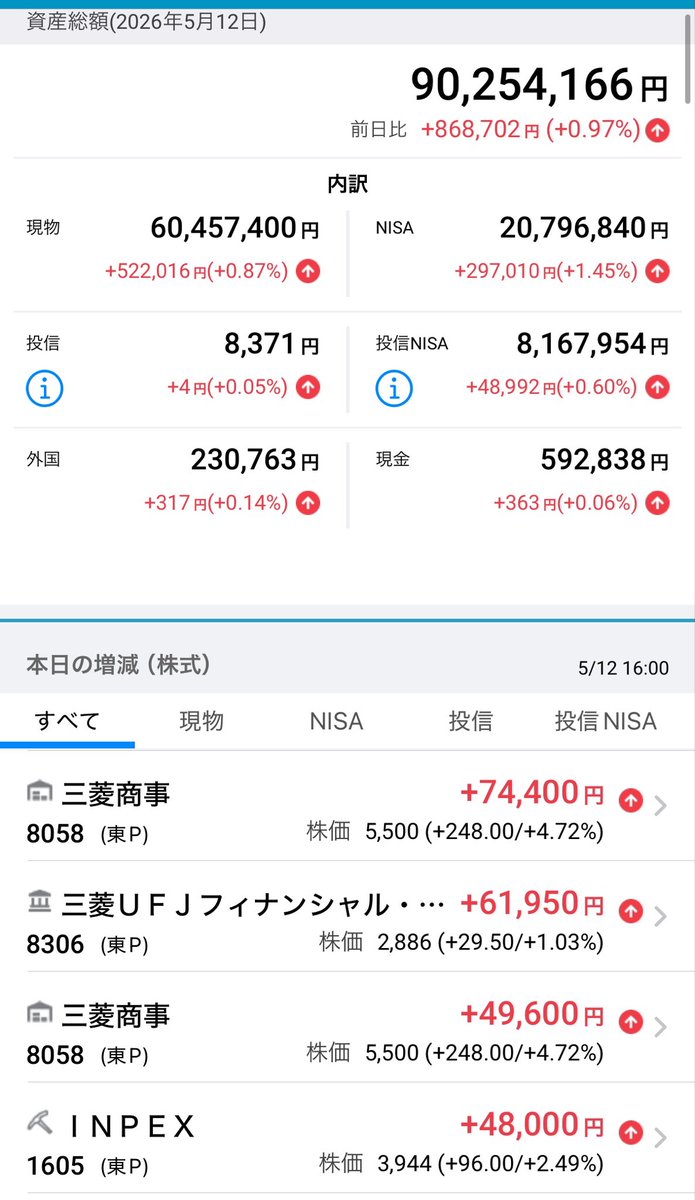 めておら tweet media