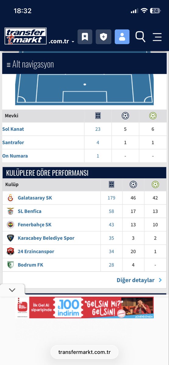 Fenerbahçe Günlüğü💛💙 tweet media