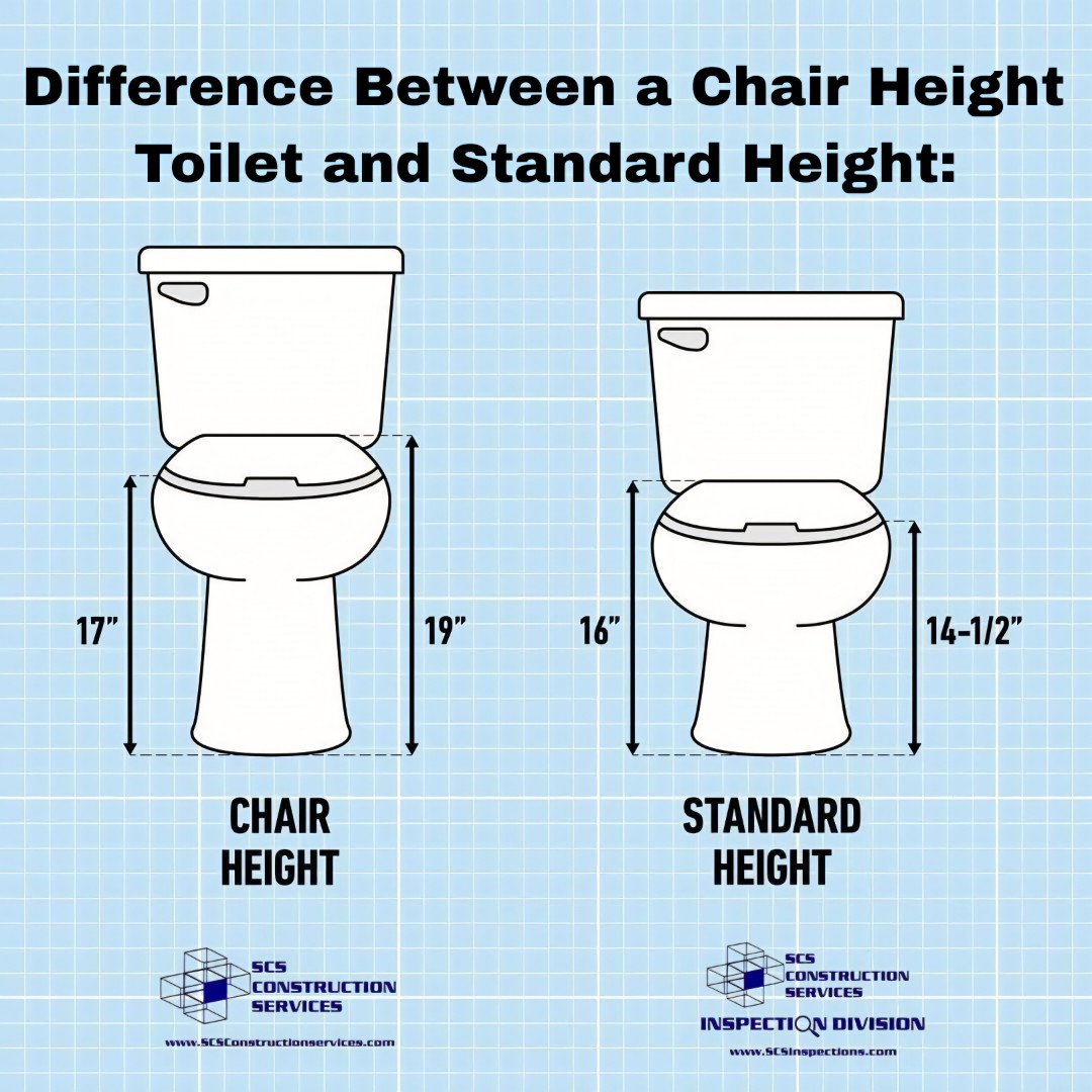 scsconstruction's tweet photo. Difference Between a Chair Height Toilet and Standard Height for #TipTuesday from @scsconstruction https://t.co/P3wbmwmZN5