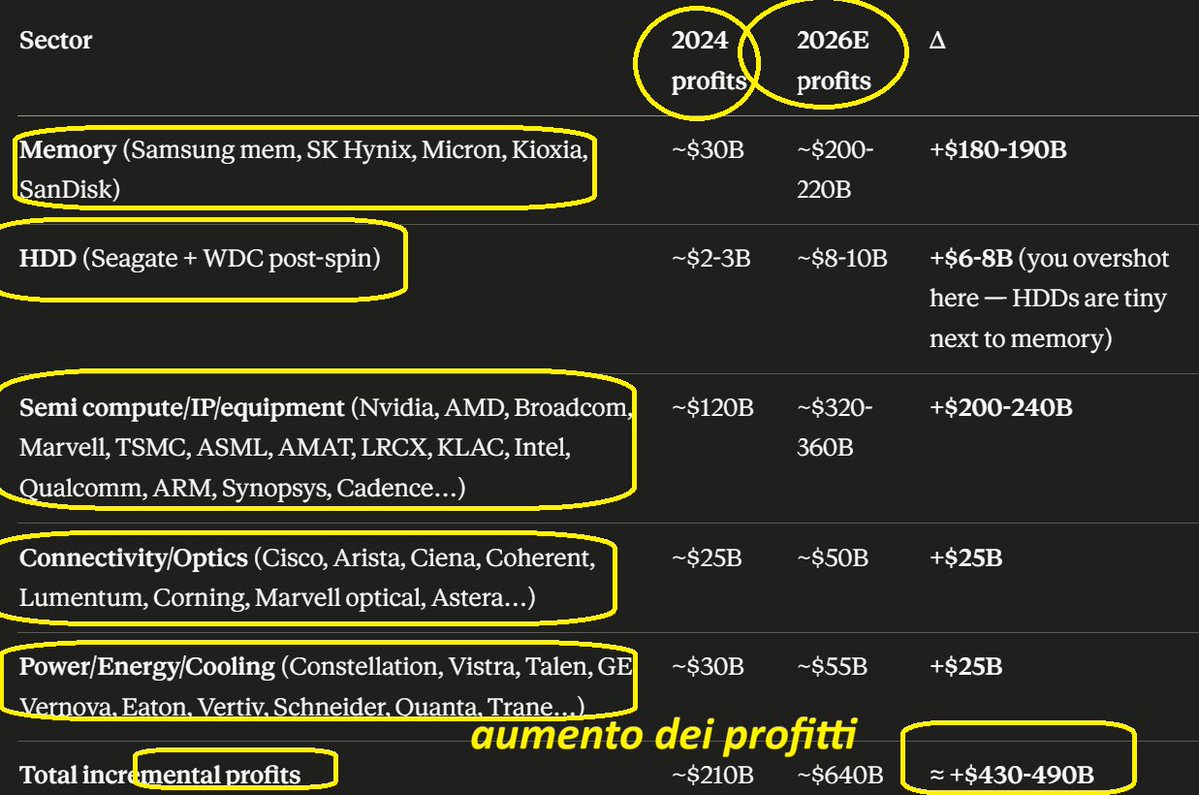 GiovanniZibordi tweet media