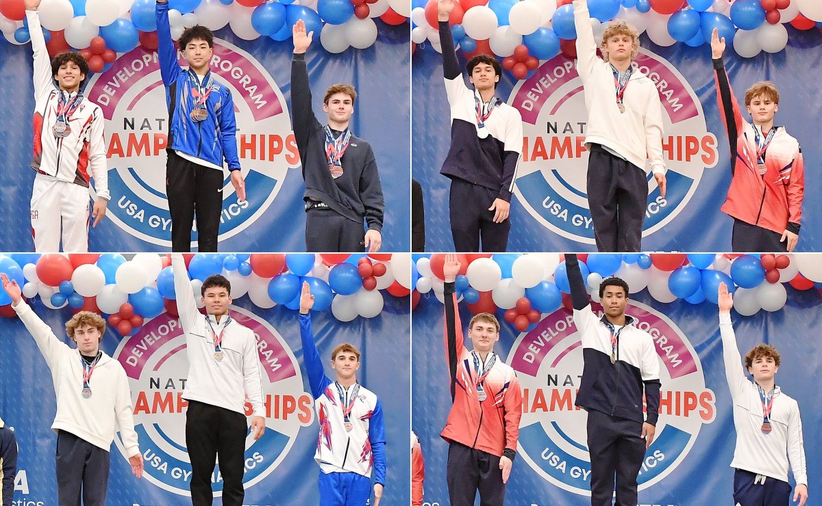 Save_Men_Gym's tweet photo. 2026 Men’s Development Program National Championships conclude with Individual, team, GymACT champions crowned; Level 8/9 National Team named. Check out this article for all the results. 
https://t.co/XwPcro16GZ

#mensgymnastics #collegegymnastics #gymact #gymnast #usagymnastics https://t.co/FhHc22JB6F