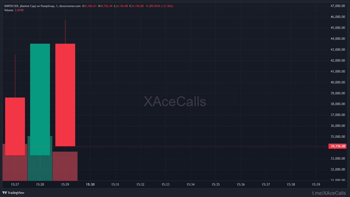 ChainPeak tweet media