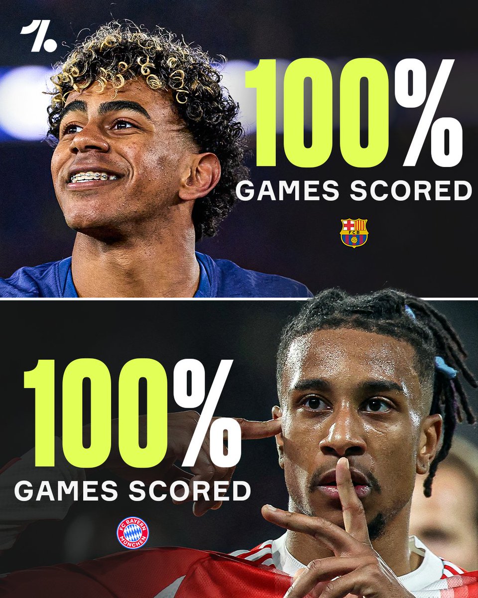 Barcelona and Bayern Munich are the only two teams in Europe's top five leagues that have scored in EVERY league game this season 😮⚽️

🇪🇸 Barcelona 🟰 35/35
🇩🇪 Bayern Munich 🟰 33/33