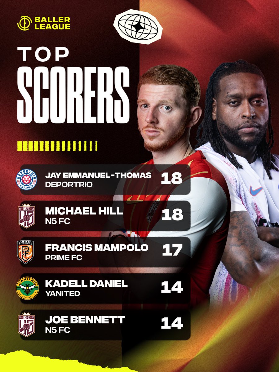 Baller League tweet media