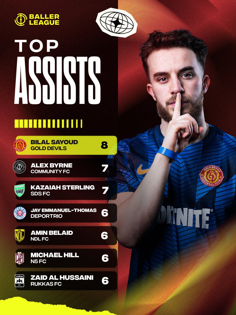 Baller League tweet media