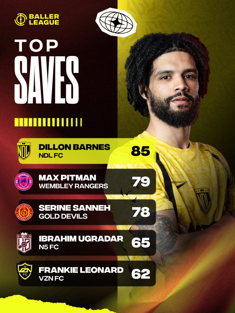 Baller League tweet media