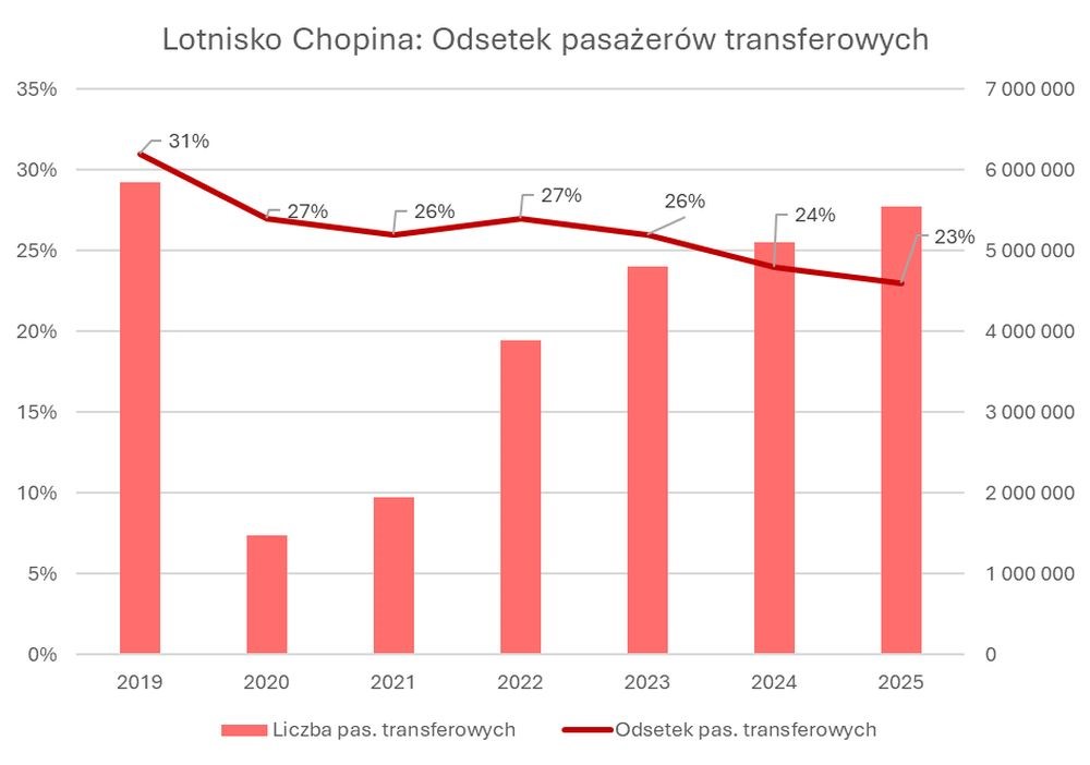Lukasz Malinowski tweet media