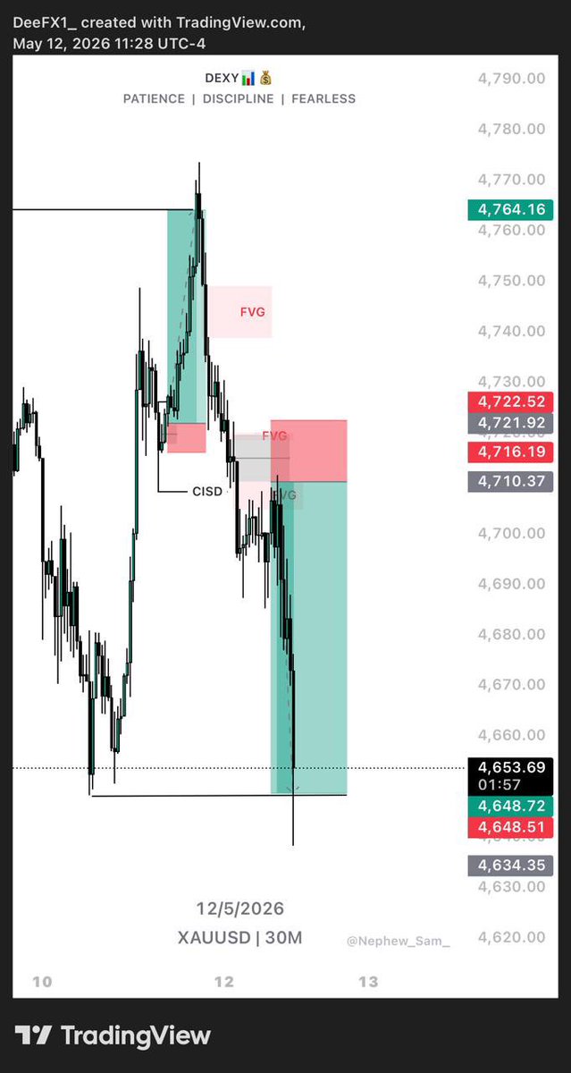 deefx__'s tweet photo. $XAUUSD PAID🥂💙

Called it Live in my Telegram Community, you can click the Link below to join and Trade Live with me..Let’s Grow Together 🏌🏾‍♂️

https://t.co/mNAdN5eHCU
Kindly Share &amp; Repost. https://t.co/9XCv8YwCOA