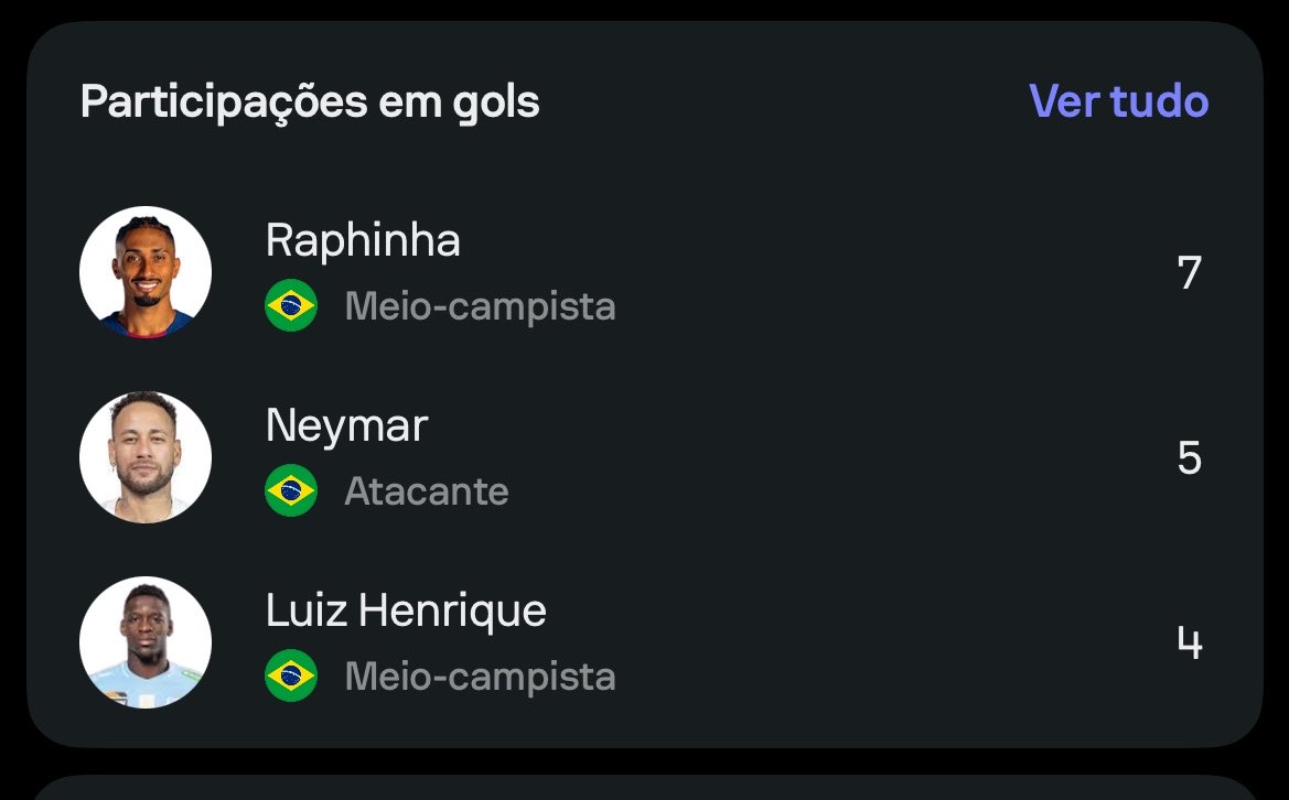 EmpNeymar's tweet photo. Desde de 2023 sem jogar pelo Brasil, em um ciclo que um certo cidadão deveria ter sido o protagonista, mas não aconteceu. 🤷 https://t.co/PcuxPN6vaf