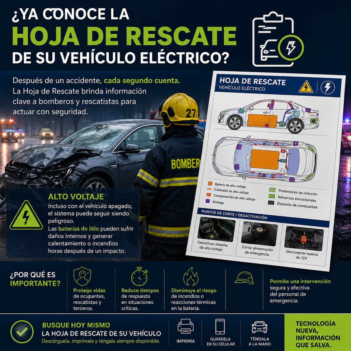 riva58's tweet photo. Hoy muchos propietarios de vehículos eléctricos saben cómo cargarlos…
pero no qué hacer si sufren un accidente.
Muy pocos conocen la “Hoja de Rescate”: un documento clave para actuar ante riesgos de alto voltaje y baterías de litio dañadas.

¿Ya tiene la de su vehículo? https://t.co/9mVGlW6mOf