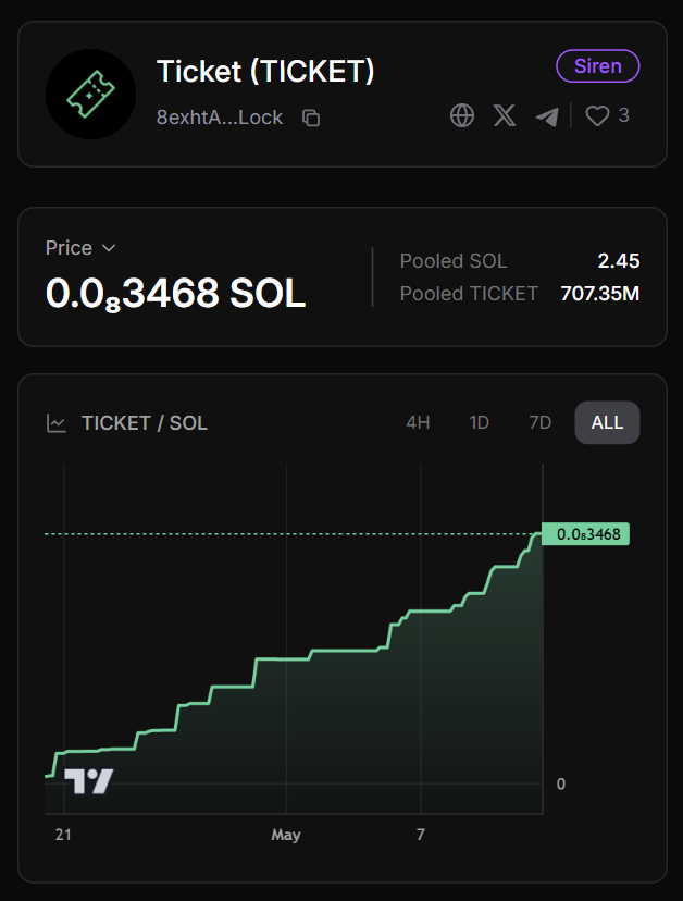 Streamlock tweet media