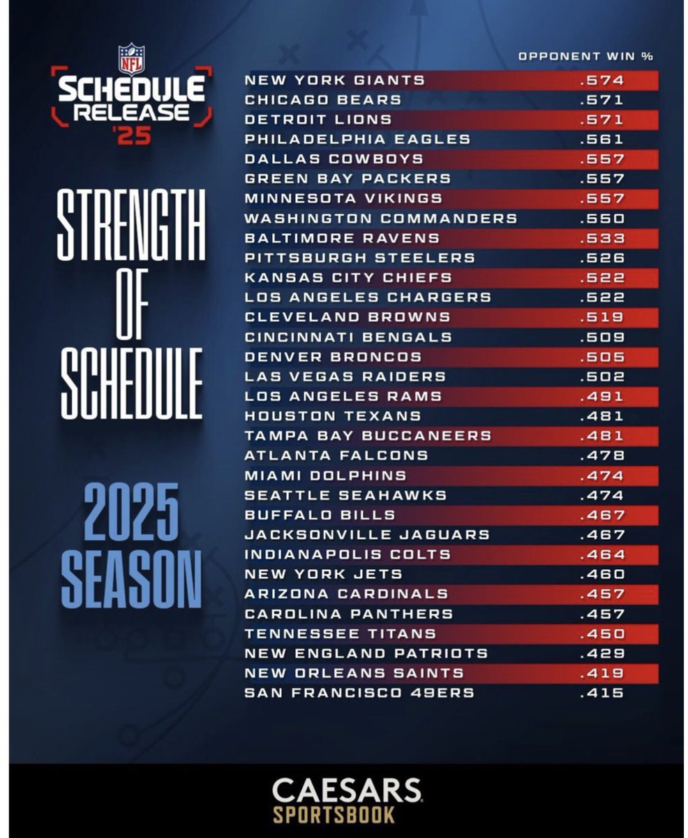 AaronLemingNFL's tweet photo. If you’re still not convinced, I present you… https://t.co/xbD7ZRJ0nU