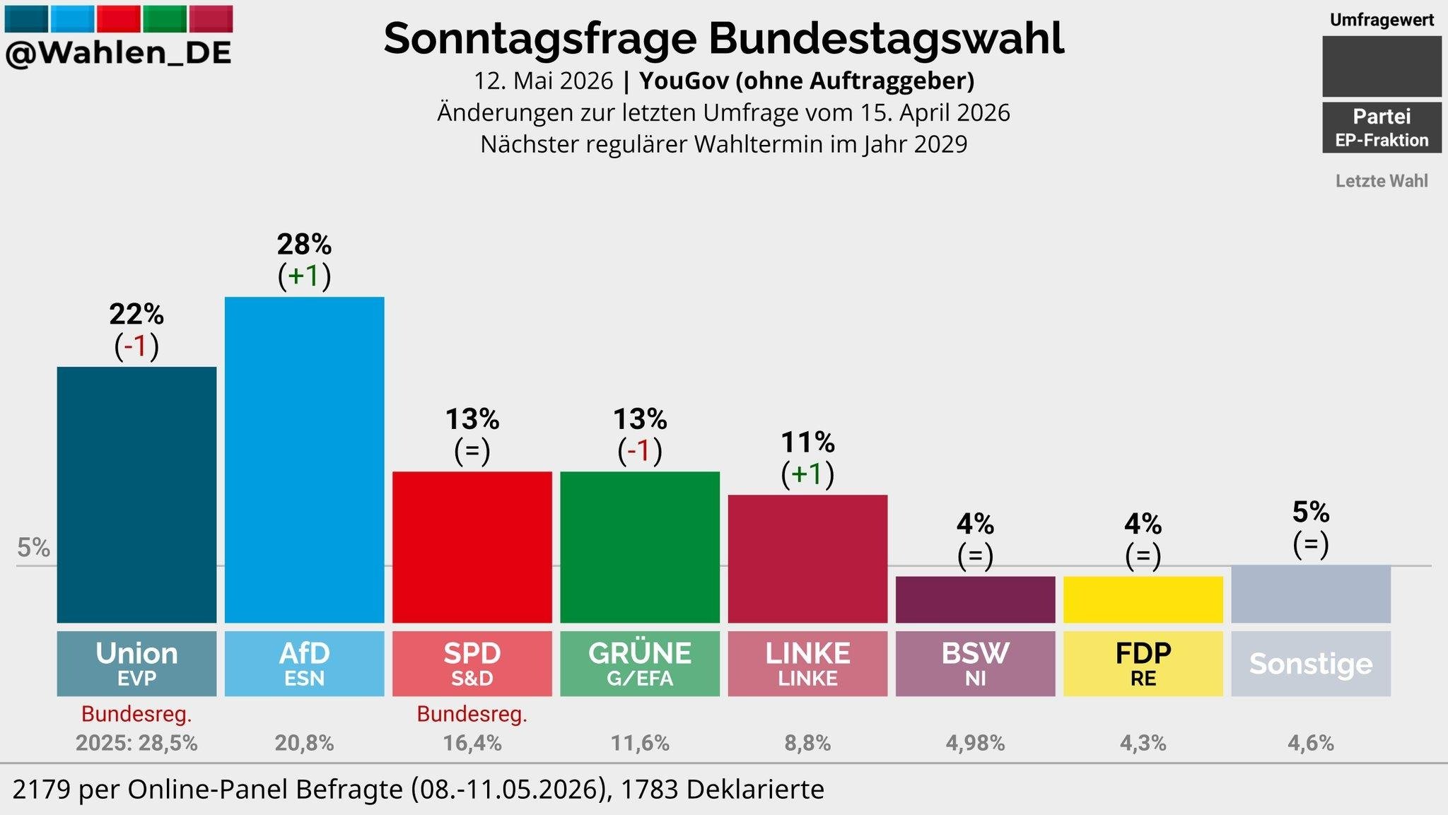 https://x.com/alice_weidel/status/2054225200846110780?s=12