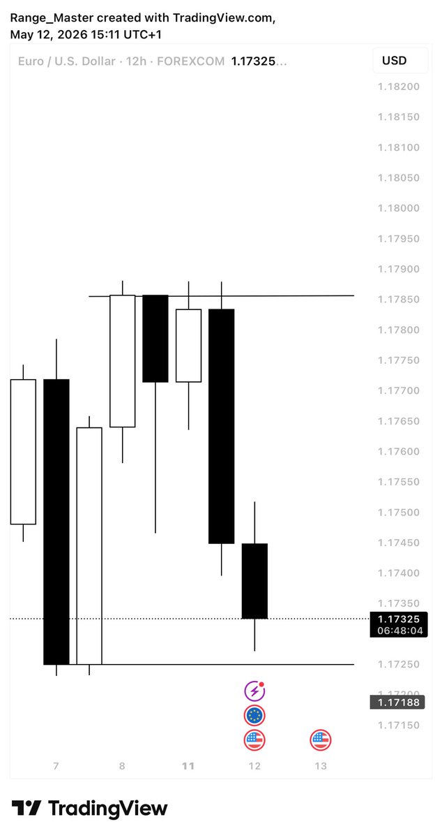 Range tweet media