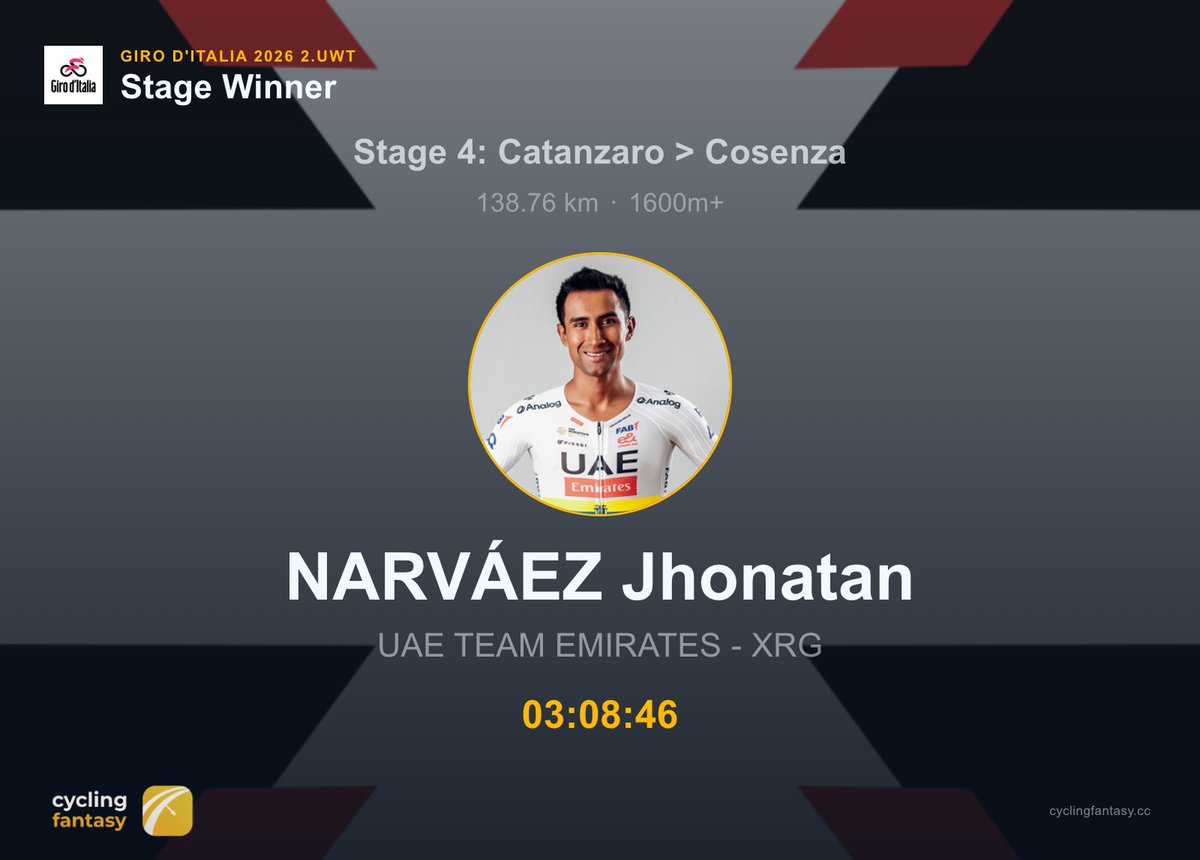 Cycling Fantasy App tweet media
