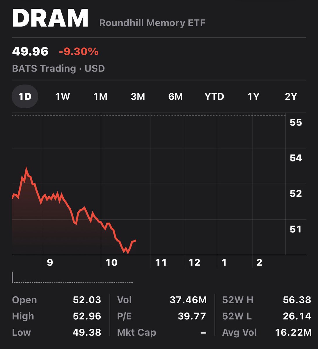 Leif | Investing tweet media