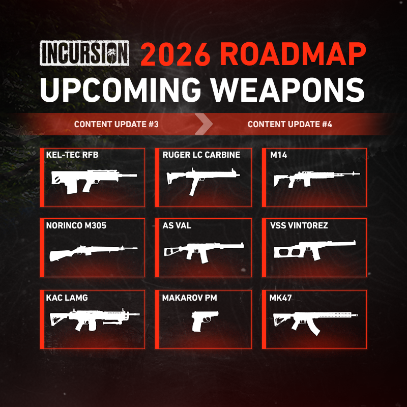 IncursionRR's tweet photo. In case you haven't seen our latest Dev Update, here is our upcoming Weapon Roadmap for our next major update.

Coming sometime in Fall/Autumn... https://t.co/5jYaD05Ux8