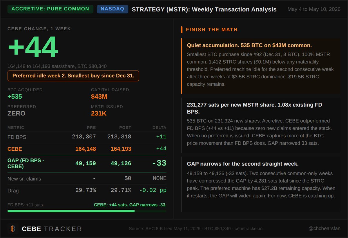 CEBE Tracker tweet media