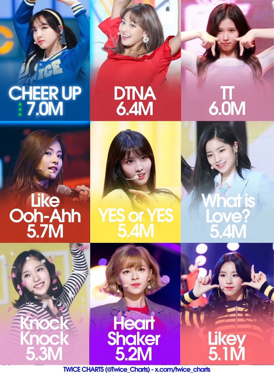 TWICE Charts tweet media