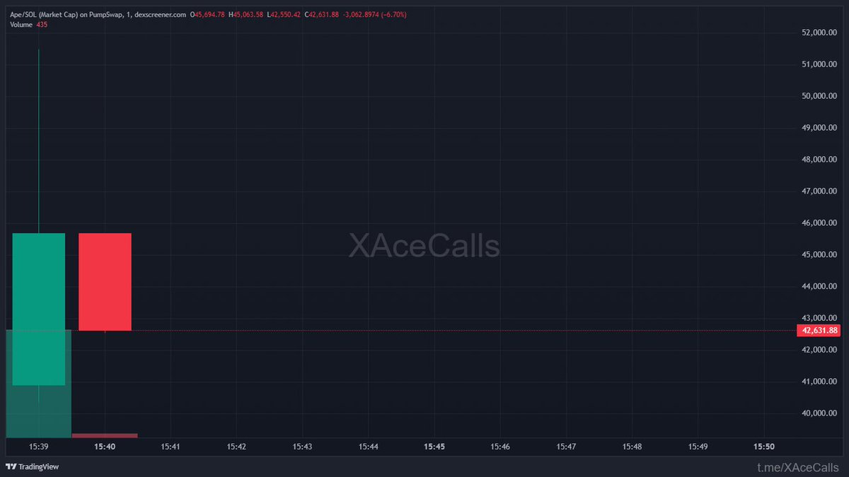 ChainPeak tweet media