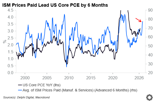 scotttfreeman's tweet photo. We still have room to run on inflation upside https://t.co/Lt0F46QGNU