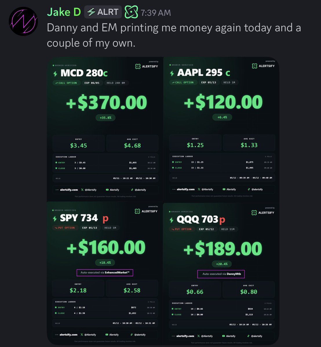Alertsify's tweet photo. Signals are cool but broker-verified wins are cooler 💚🖤💚 https://t.co/6BsG2vs4Am