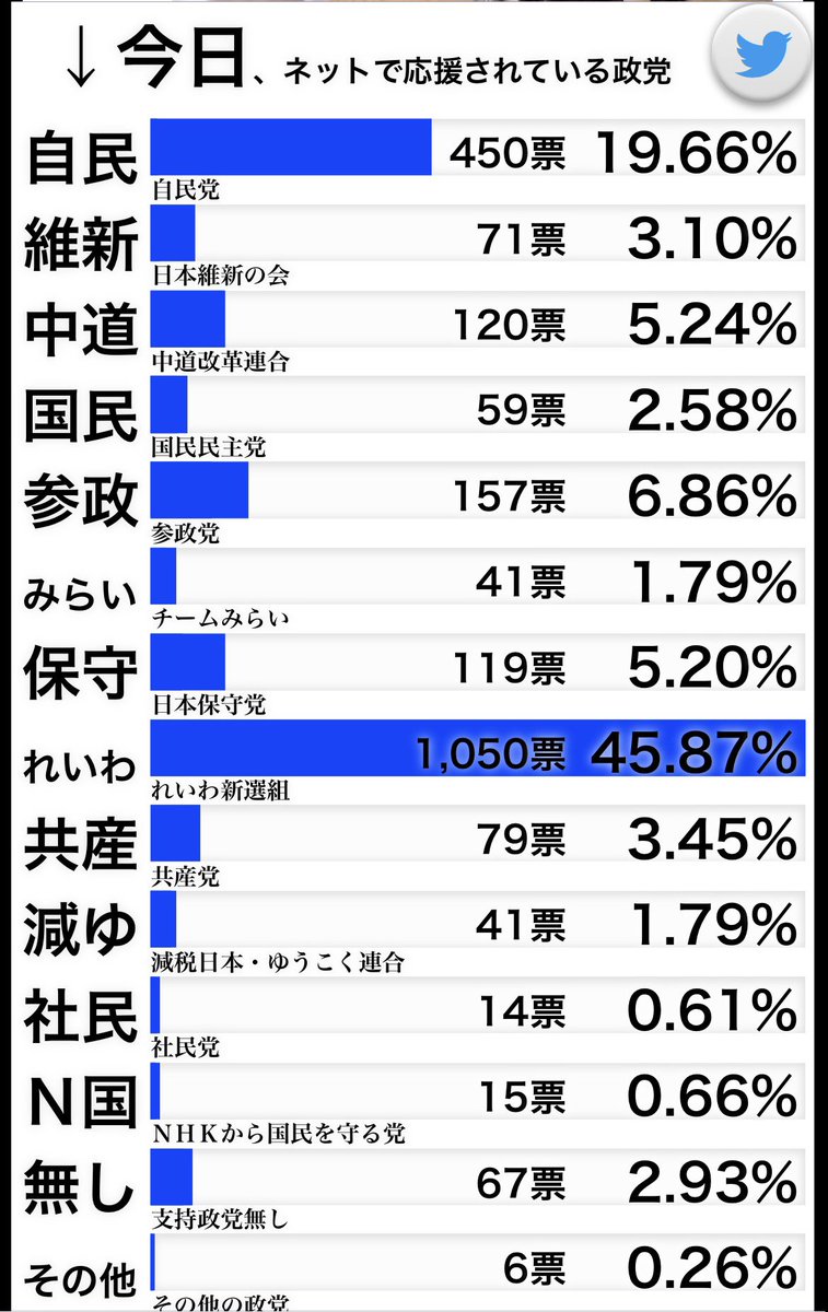🩶ひめのん🐈⬛💨いきものがかり🩶媛野愛 tweet media