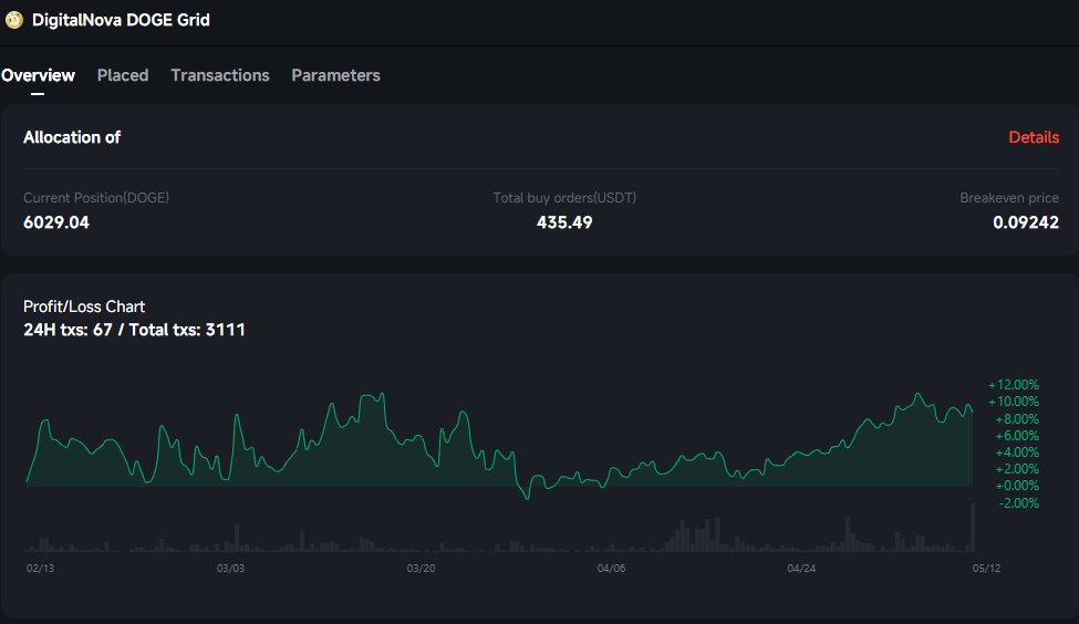 DigitalNova Trading tweet media