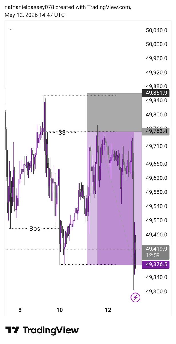 TubiFx's tweet photo. $US30, that's the religion 📉📈 https://t.co/RDnNqcngrC
