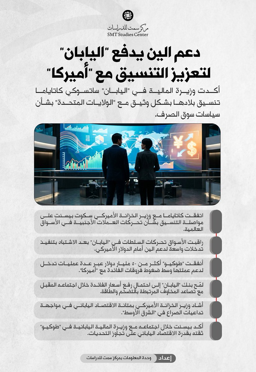 مركز سمت للدراسات tweet media