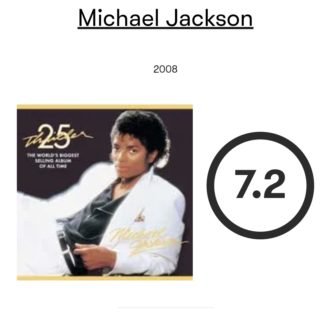 <a href="/bchartsnet/">BCharts</a> A mesma Pitckfork que avaliou esses albums?
