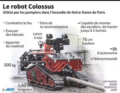 BuzoContra's tweet photo. El módulo de extinción llevará una lanza de 70mm.
El módulo de ventilación 20.000m3/h.
El módulo de carga permitirá portar 500kg.

@PompiersParis equipa desde hace años dispositivos similares. Se vio en intervención de Notre Dame. https://t.co/CDAsxJtMVT