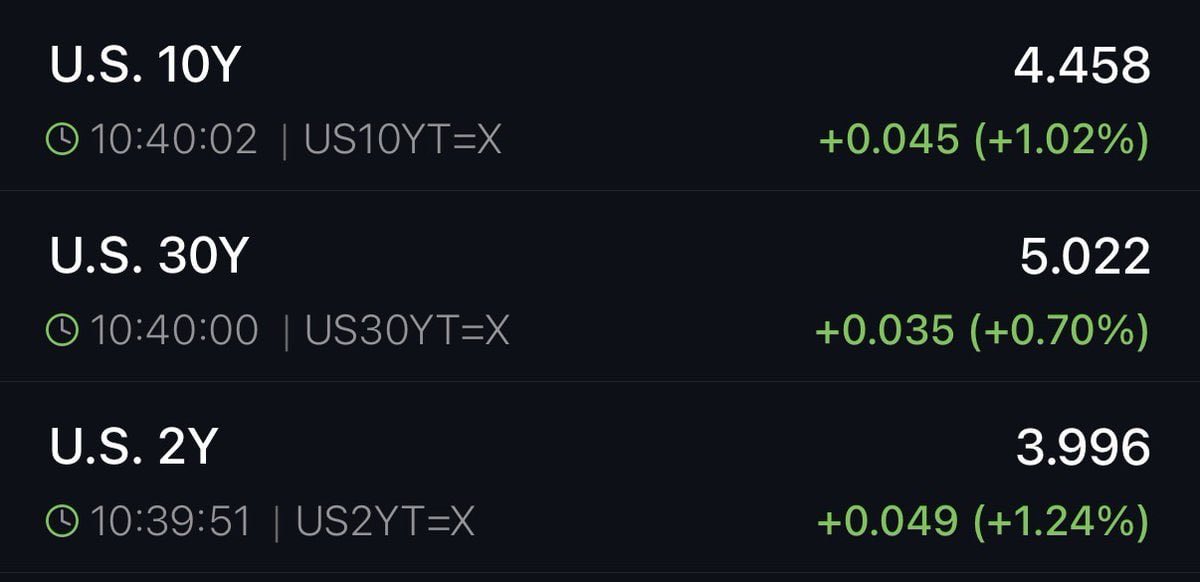 PrometeusCT's tweet photo. #USBonds 🇺🇸
📍 The US bond market crisis is intensifying.
While everyone is focused on AI and the Iran War, the US bond market is in a complete meltdown. https://t.co/Qmx7CiFdZD