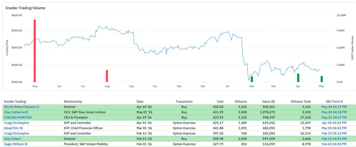 Dimitry Nakhla | Babylon Capital® tweet media