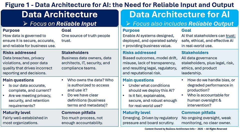 daniellambert07's tweet photo. Data Architecture: How to Prepare Your Data for AI.
https://t.co/0EAYcwROU3
#BusinessArchitecture #EnterpriseArchitecture #DigitalTransformation #CIO #Plan #Strategy #AI #GenerativeAI #GenAI #ArtificialIntelligence #AIAgent #Data #DataArchitecture https://t.co/hFeB5HLXSx
