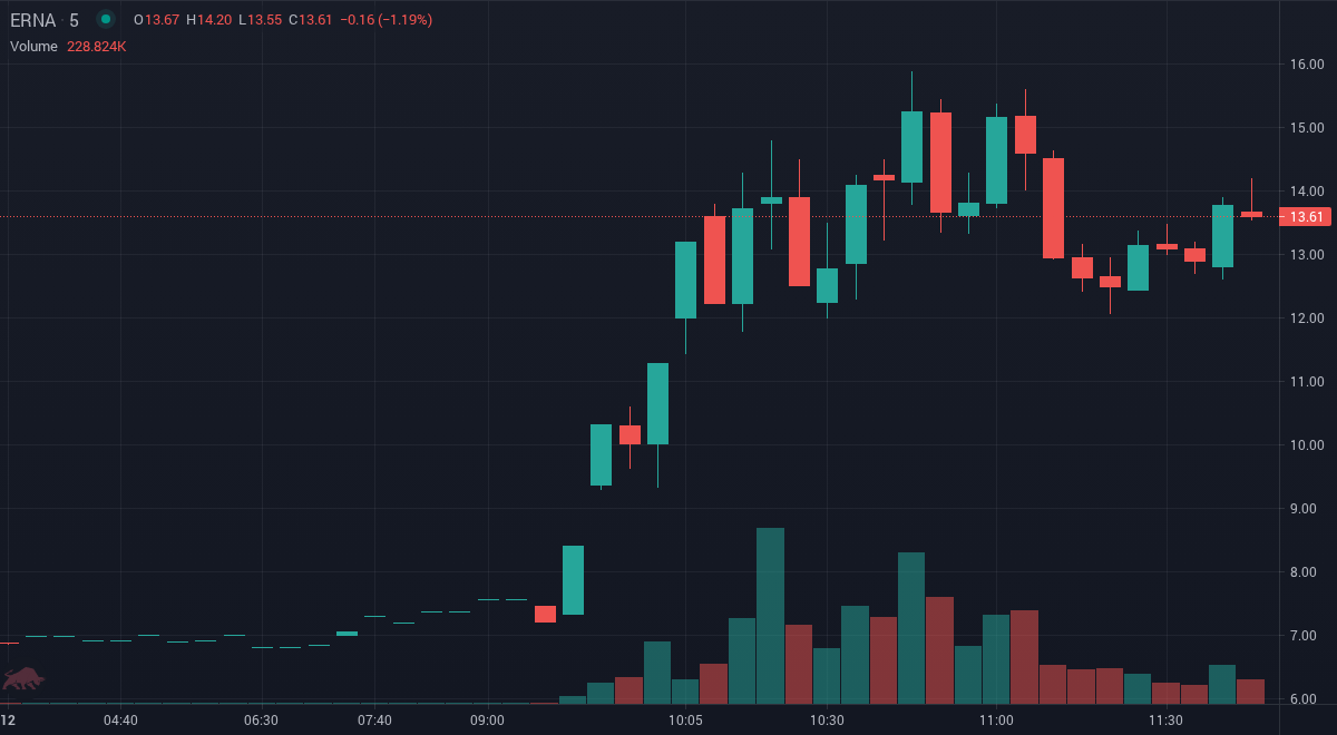 TradeSnap tweet media