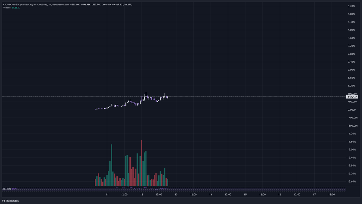 CRYPTO WASTA tweet media