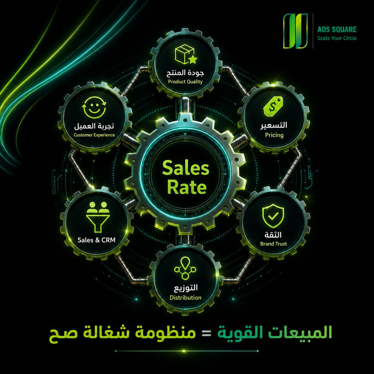 AdsSquare's tweet photo. المبيعات مش بتزيد بسبب إعلان قوي وبس 

الإعلان يجيب انتباه،
لكن المنتج يثبت القيمة،
والثقة تقلل التردد،
والتجربة هي اللي ترجع العميل تاني.
التسويق الحقيقي مش حملة ..
التسويق الحقيقي نظام كامل ✨

#adssquareagency #marketing #business https://t.co/NKduTlFl5R