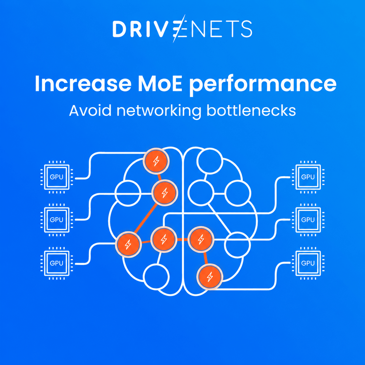 drivenets's tweet photo. Is your network the hidden ceiling for your AI performance?​

While Mixture-of-Experts (MoE) architectures have drastically reduced compute costs, they have exposed a critical networking bottleneck that GPU investment alone cannot fix. ​

Unlike the predictable, choreographed communication of dense models, MoE creates "improvisational" and unpredictable traffic patterns that often lead to significant GPU underutilization. ​

👉  https://t.co/uZvoFgE3gz

Explore how industry leaders like DeepSeek AI and Meta are already reporting that communication latency can account for up to 50% of training time or 30% of serving latency.  ​

The focus must now shift from raw processing power to optimizing the network fabric that connects it all.