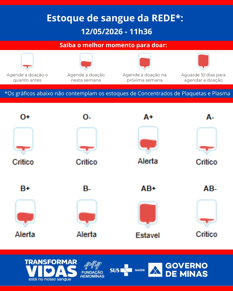 Fundação Hemominas tweet media
