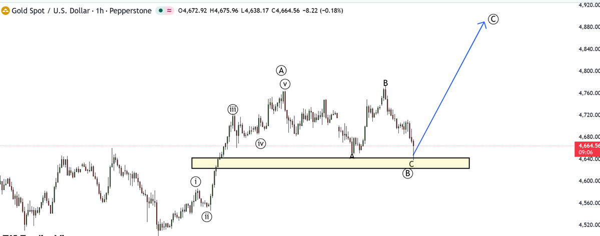 MarketMindsetPro tweet media