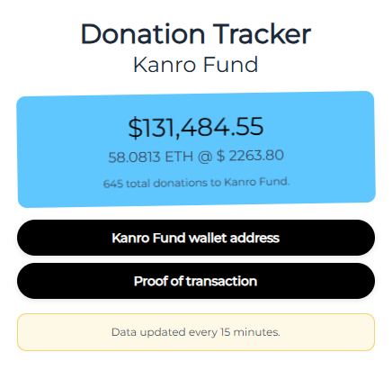 Kanro Fund tweet media