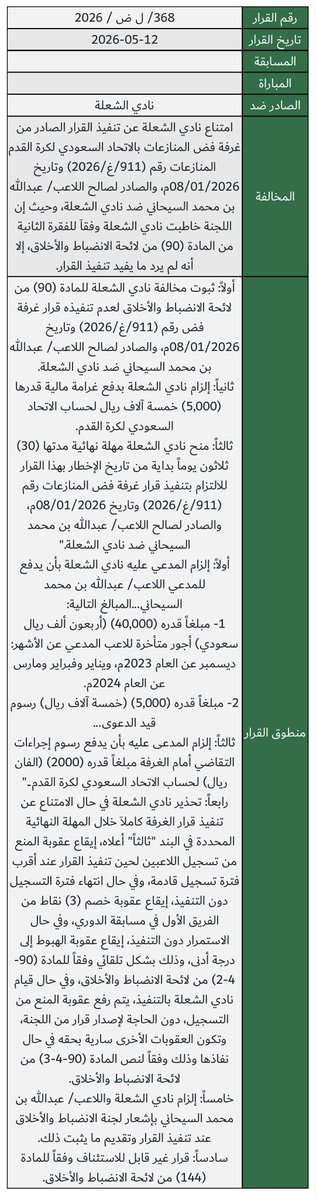 لجنة الانضباط والأخلاق - (Fan, Informal) tweet media