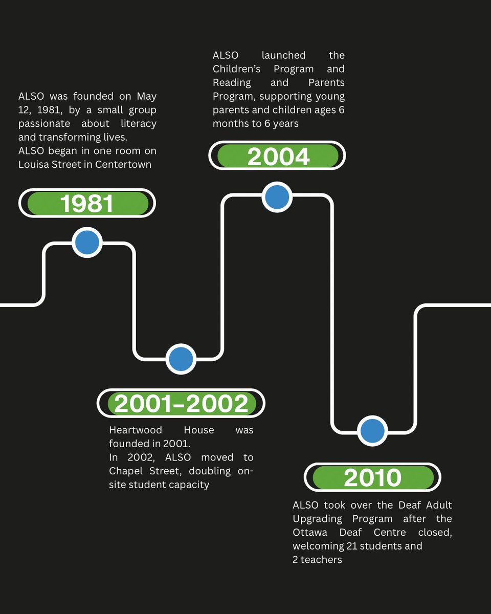 alsoOTTAWA's tweet photo. It all started in 1981 💙 Here’s how ALSO has grown through the years! https://t.co/2SVeBxgPq8