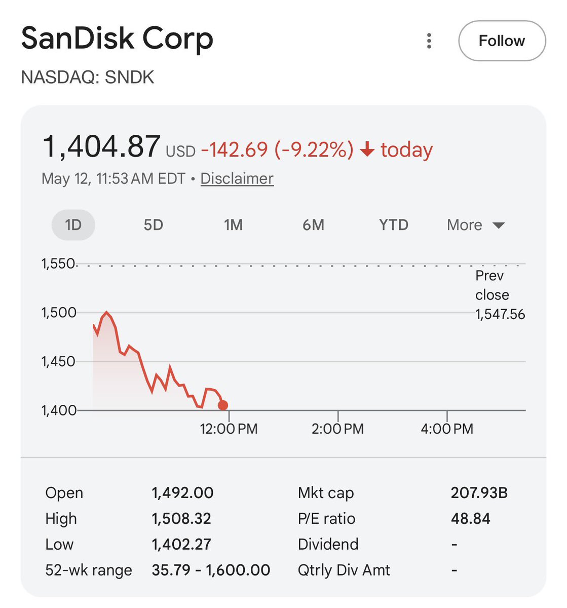 GrindeOptions's tweet photo. How many of you are chomping at the bit to buy $SNDK here? 👀 https://t.co/NPUKxnTKKs