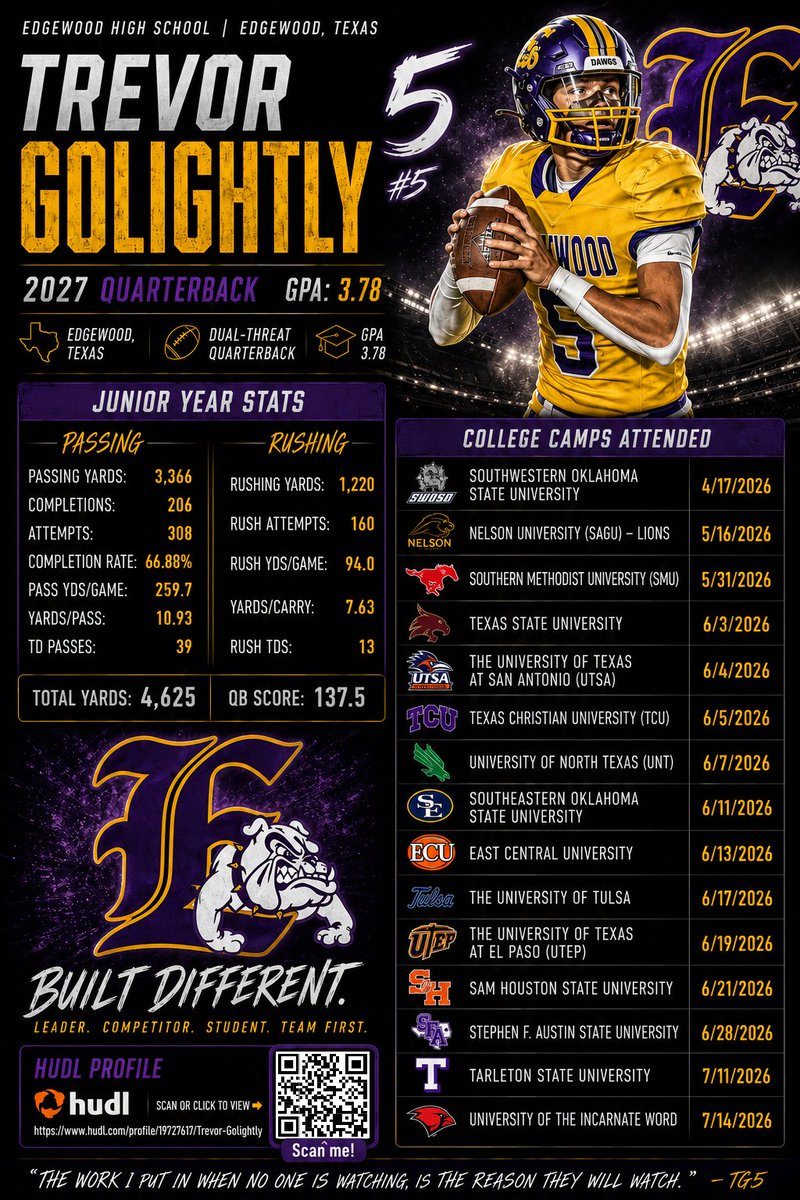thegeneraltrev's tweet photo. Tentative Camp Schedule

Heading into my senior year, I’m focusing on programs where there’s mutual interest and the opportunity to build real relationships. With time, travel, and development priorities in mind, I’m being intentional about where I compete this offseason.

If additional programs show strong interest, I’m open to adjusting my schedule accordingly. Right now, my focus is on development, competition, and finding the right long-term fit.

Ready to compete. 💯
https://t.co/rm3KxN3eVW

tags: @Coach_Killough @QBHitList @BallCoachHP @allstarvisual @qbimpacttexas @SportPrepX @Dtigers6685 @quarterbackmag @mosesk225 @DfwSho @PrepRedzoneTX @clutchcultureTX @GAINSportsLLC @CoachBachtel @TXTopTalent @247Sports @TXRecruits @RisingRecruit @SportsXFilm @FCRecruits @_HeadsUpRecruit @5StarScouting