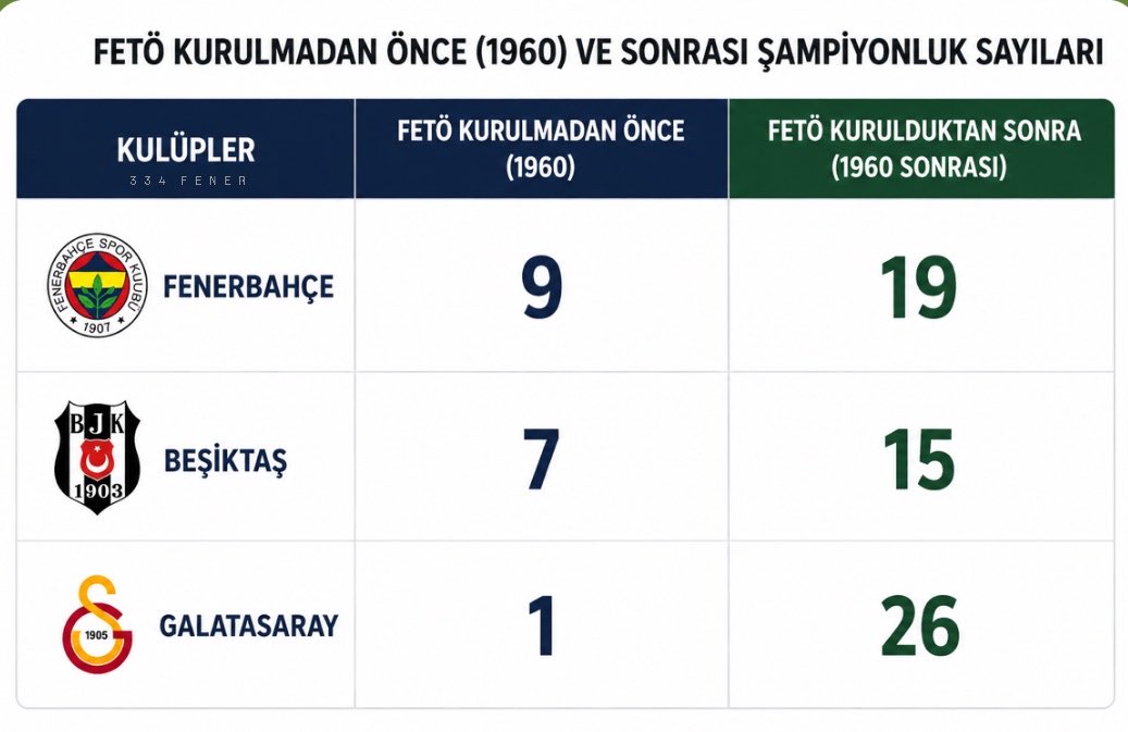 334 FENER tweet media