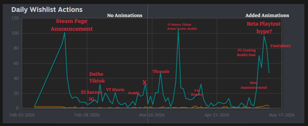 Eddie H.H - Wishlist Skills & Raids tweet media