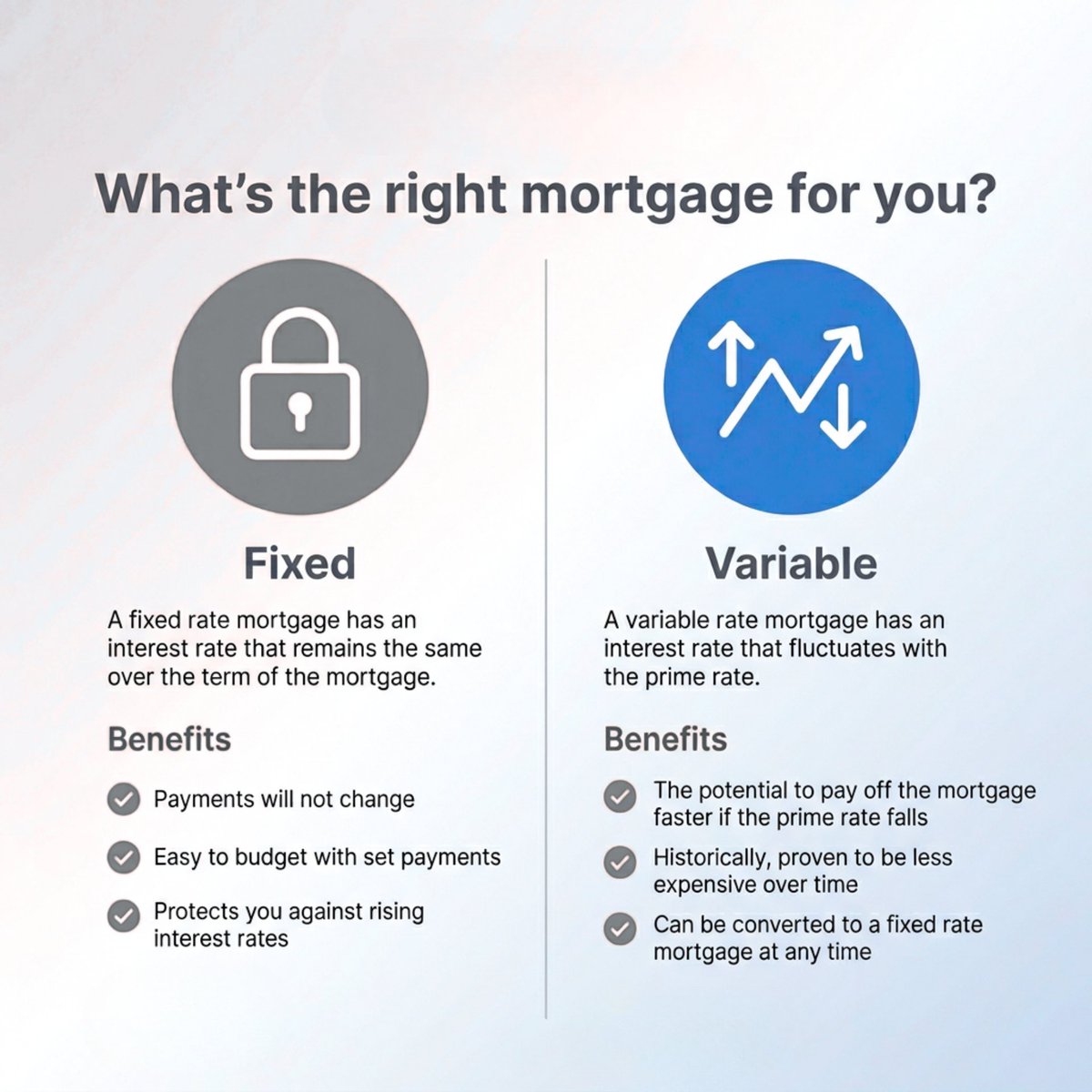 alternabank's tweet photo. Fixed or variable? 🏡  The choice depends on your financial goals, risk tolerance and market outlook. Fixed gives you predictability and peace of mind. Variable offers flexibility and possibly lower initial rates.
Check out our current rates here: https://t.co/xFp0iZ0iKi https://t.co/0xamkL3lpT